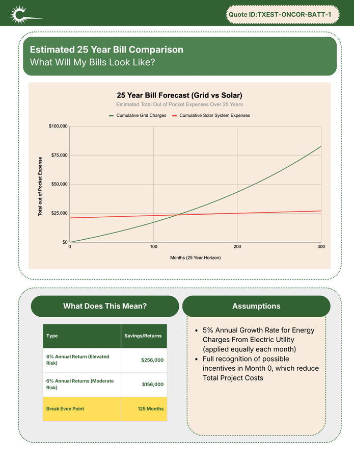 25 Year Bill Forecast 25 Year Bill Forecast